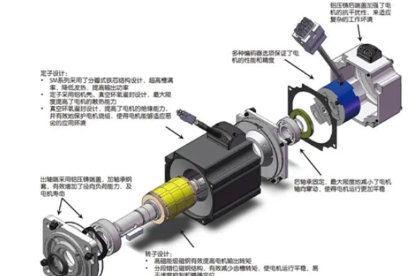 交流永磁同步伺服電機(jī)